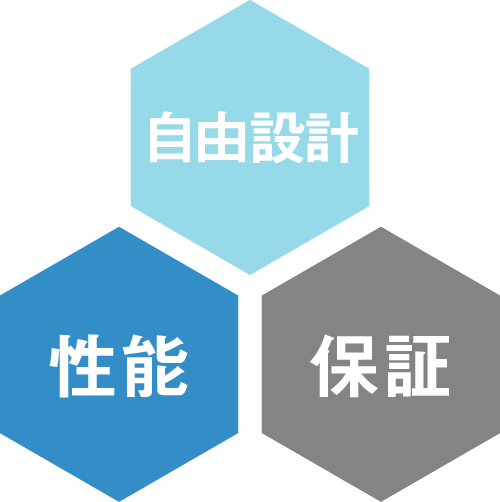 株式会社 旺建 家づくりの先にある 幸せをつくること