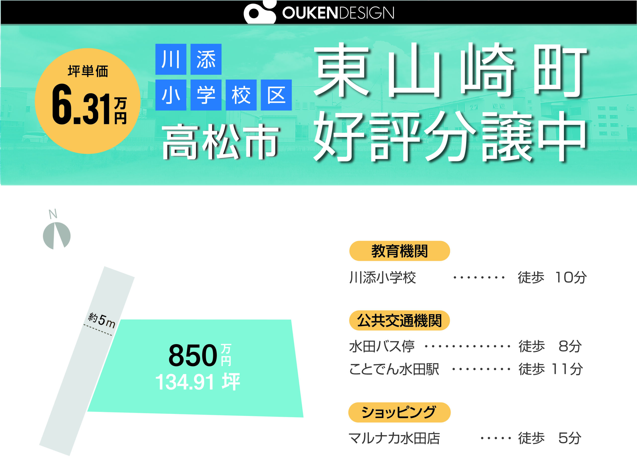 土地概要