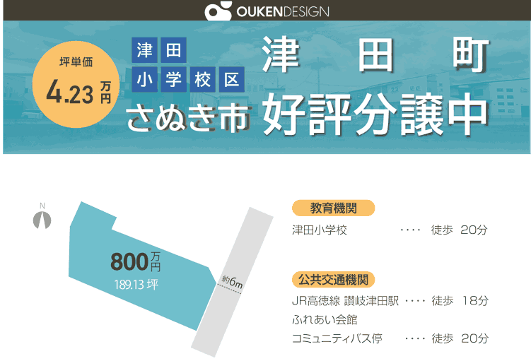 土地概要
