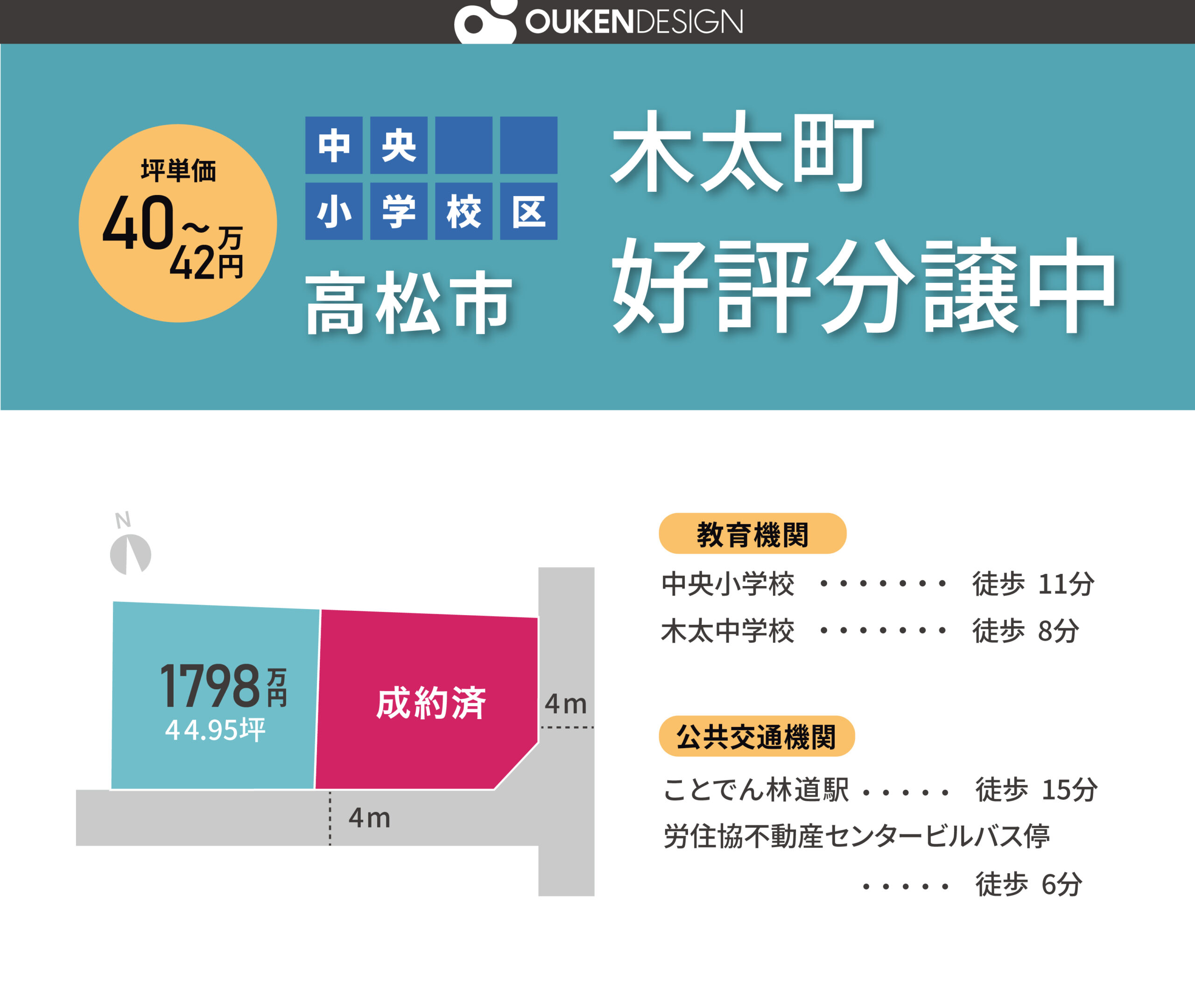 Teal banner map showing a property layout with an orange circle of prices (40–42万円) and blue grid blocks labeled 中央小学校区, plus large Japanese text indicating 木太町 and 高松市, conveying district information for a real estate listing.